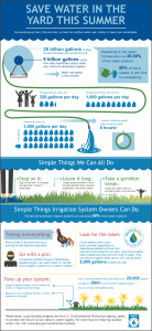 summer infographic on water usage - EPA